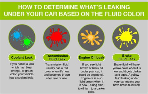 what color is radiator fluid leak|Fluid Leaks 101: How to Identify Fluid Leaking From。